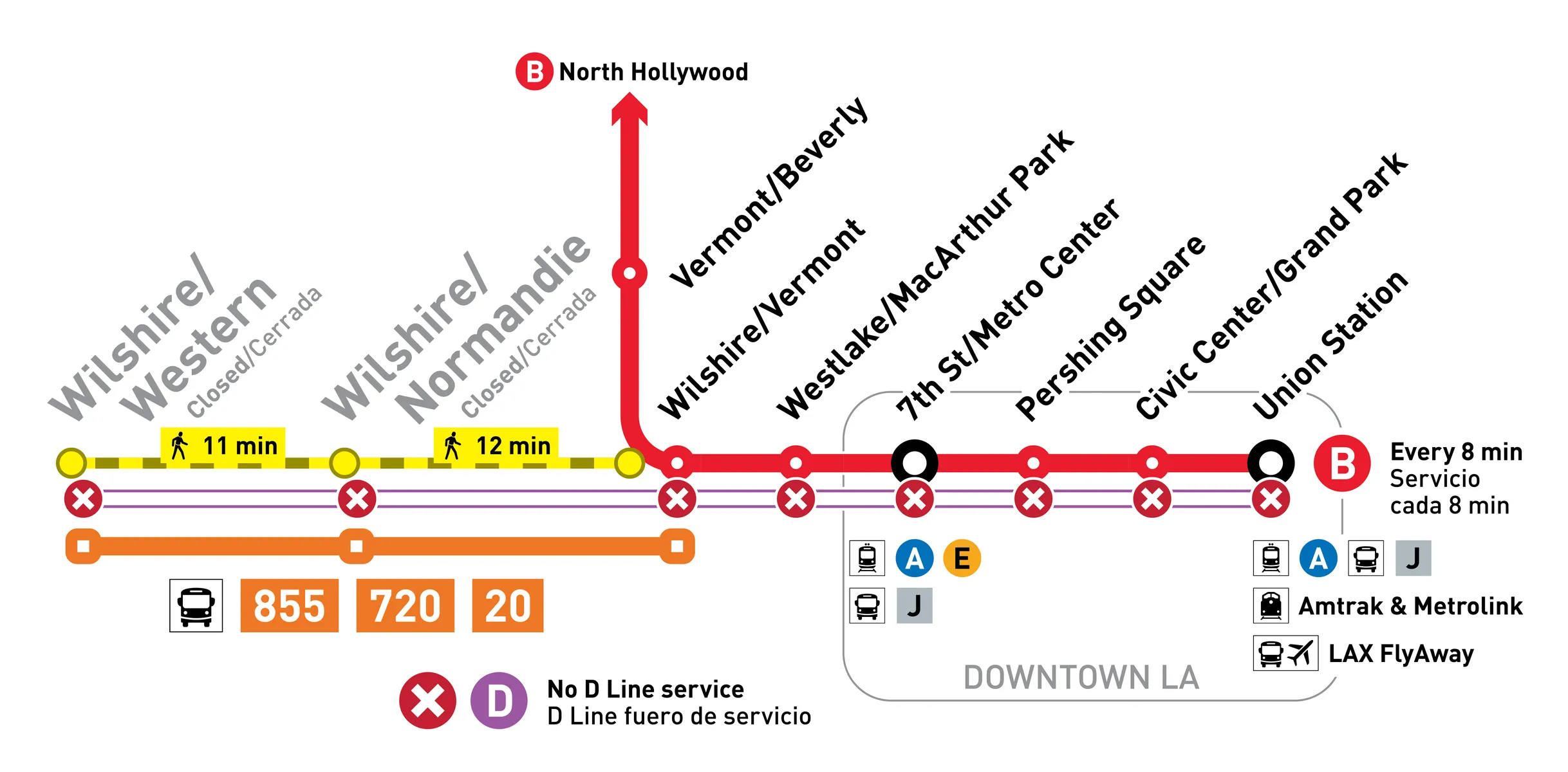 Metro D Line closure