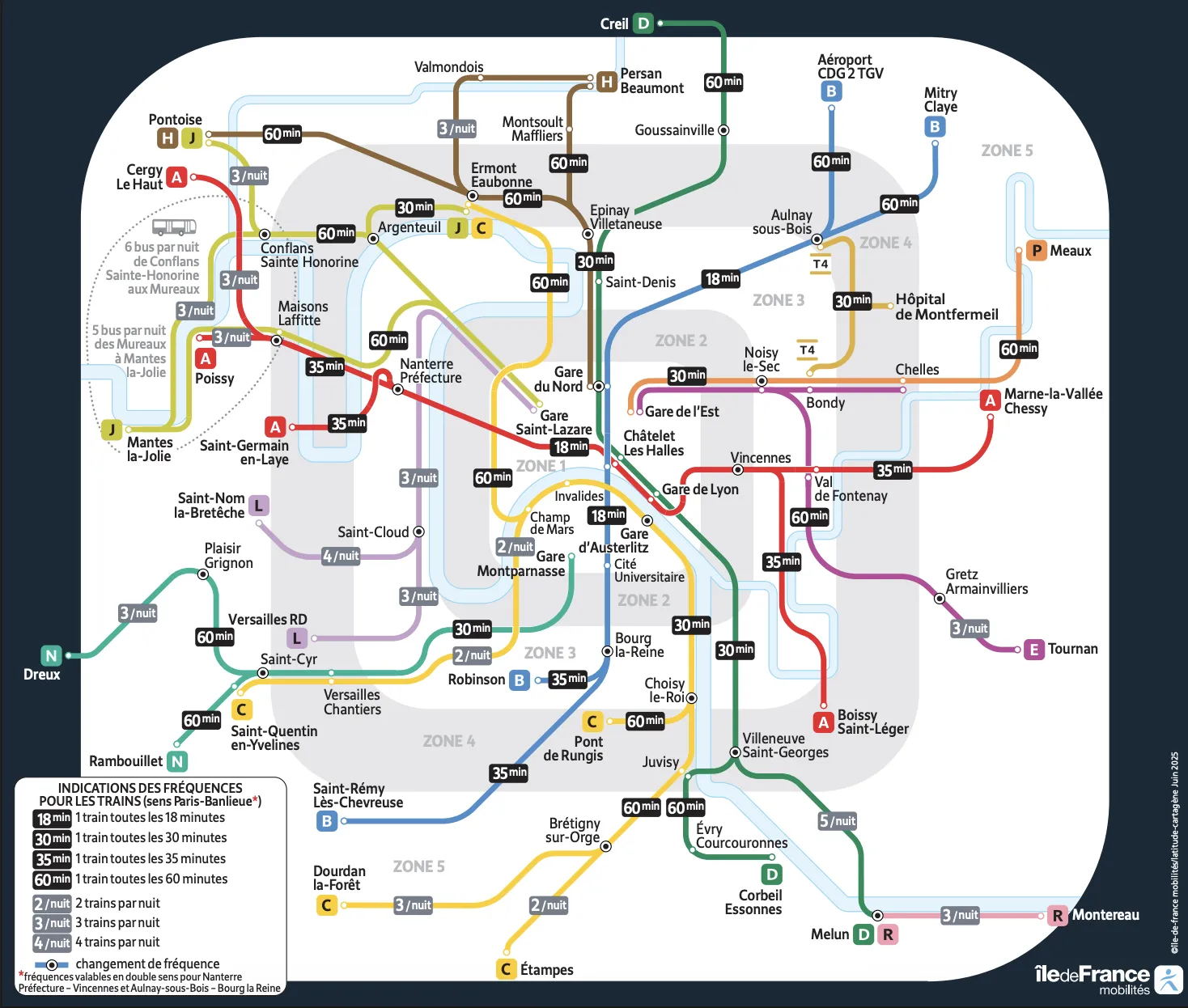 RER Fête de la musique 2025