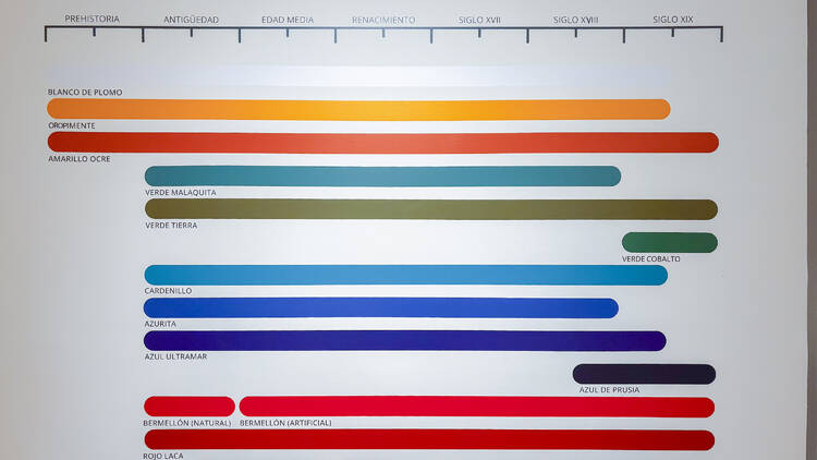 Historia cultural del color