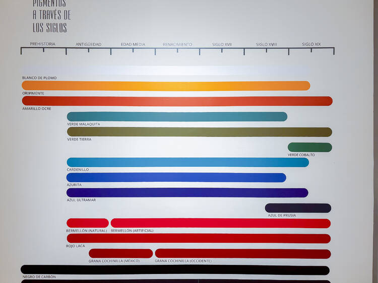 Historia cultural del color