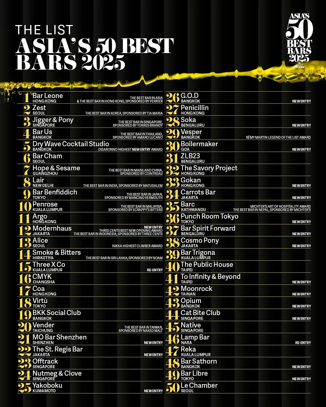 Asia's 50 Best Bars 2025 Top 50 List