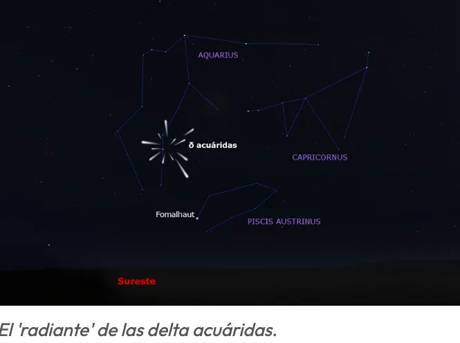 delta aquarids, estrelles