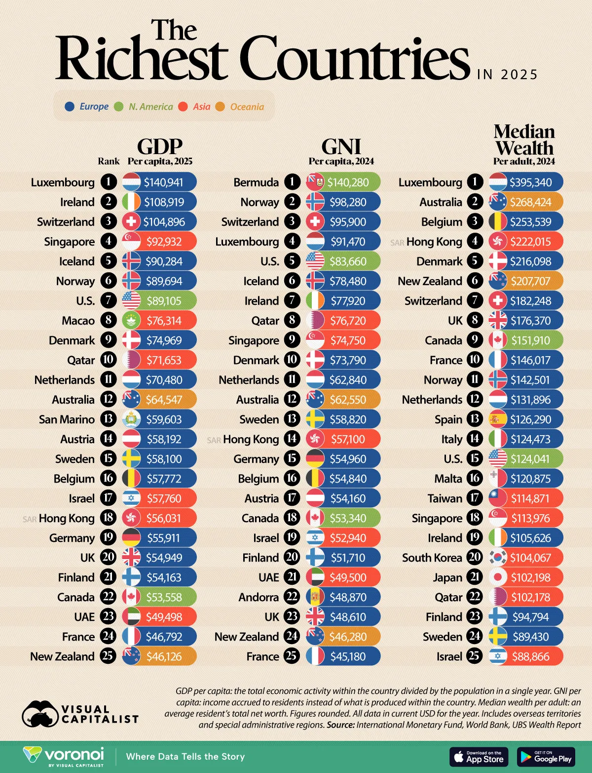 Wealthiest countries in the world