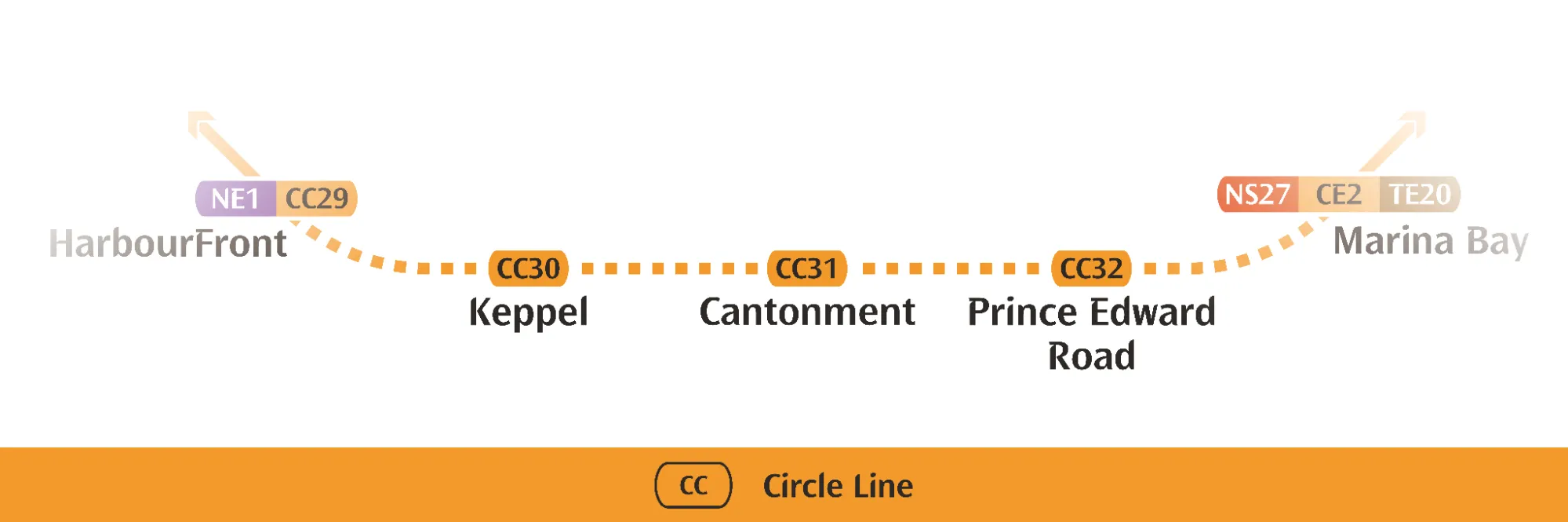 Circle Line MRT
