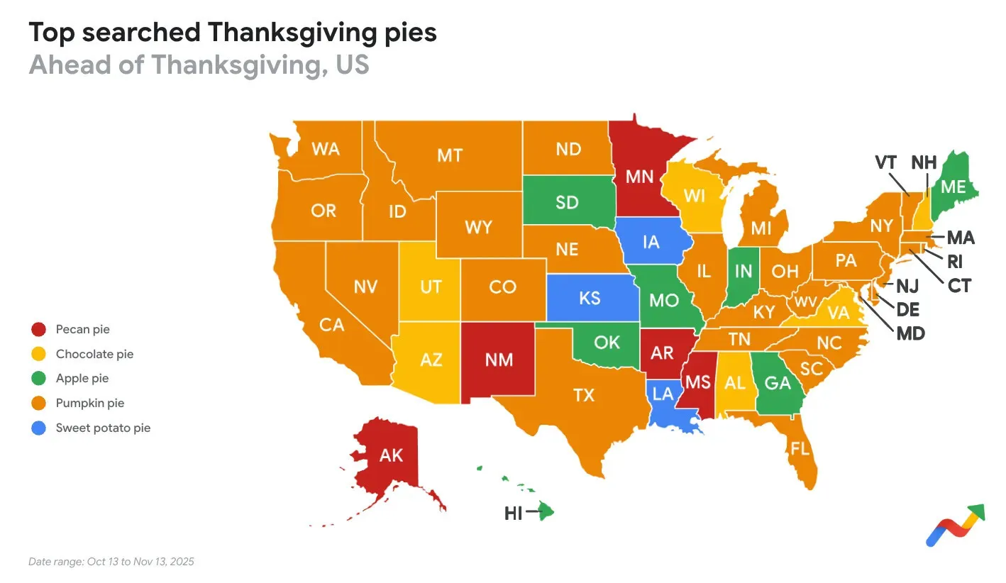 Most popular Thanksgiving pies