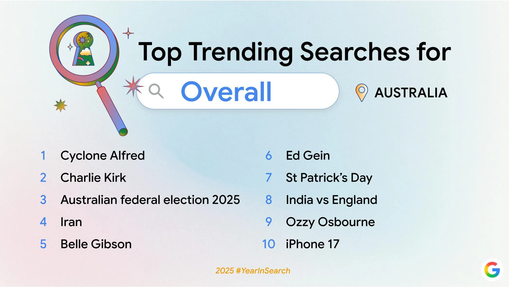 Graphic of Google trending searches 2025