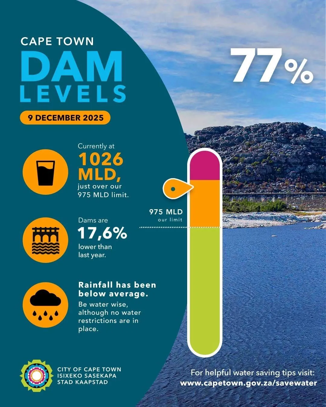 Water usage dam levels City of Cape Town