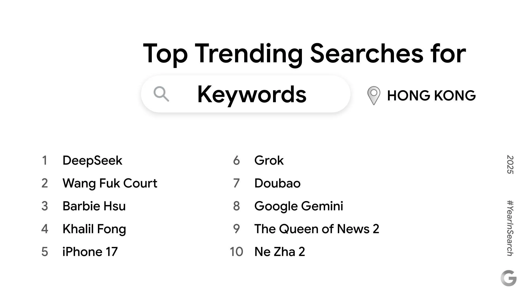 Google top searches 2025