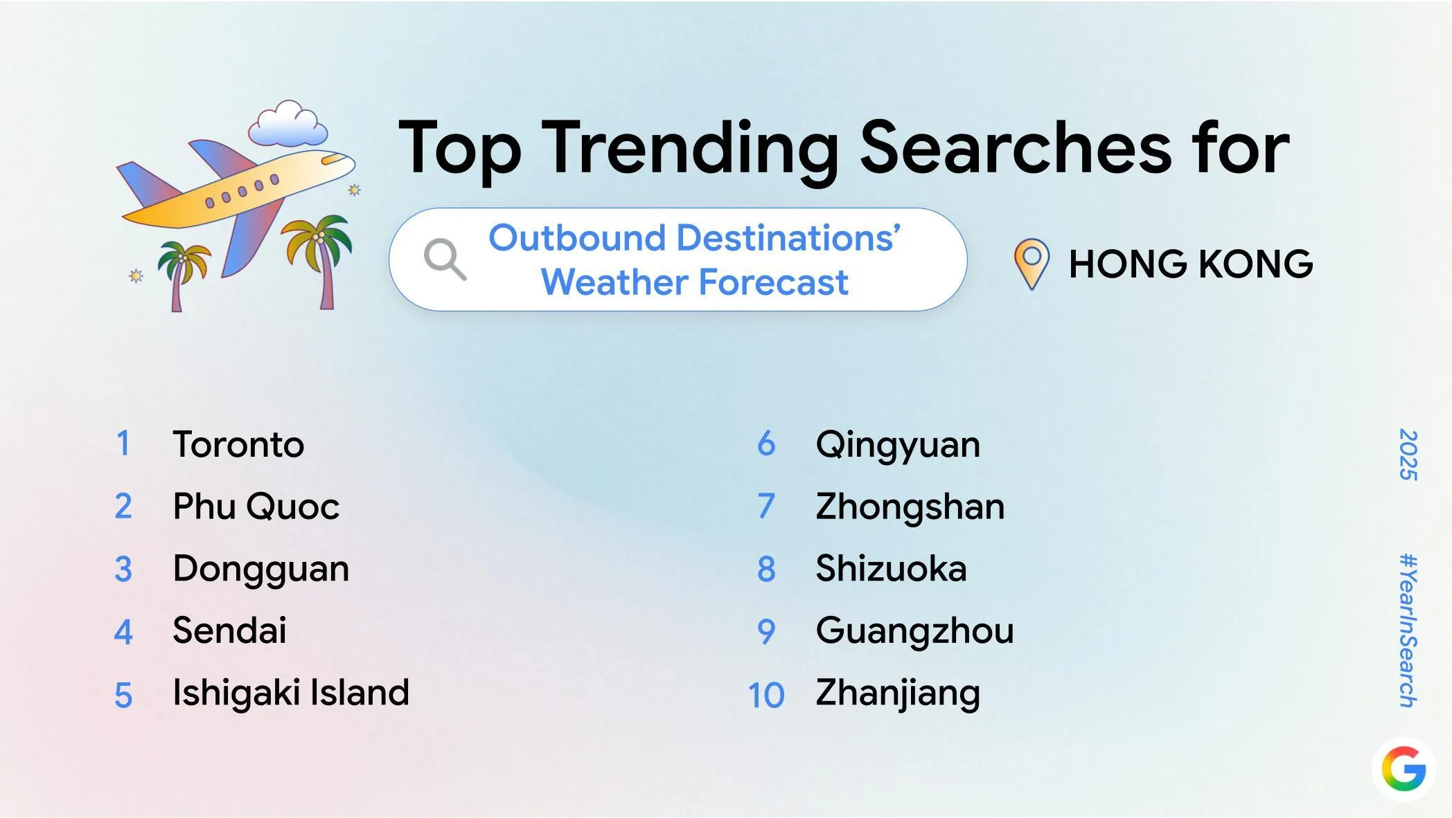 Google top searches 2025