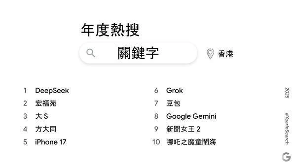 Google trending search topics 2025