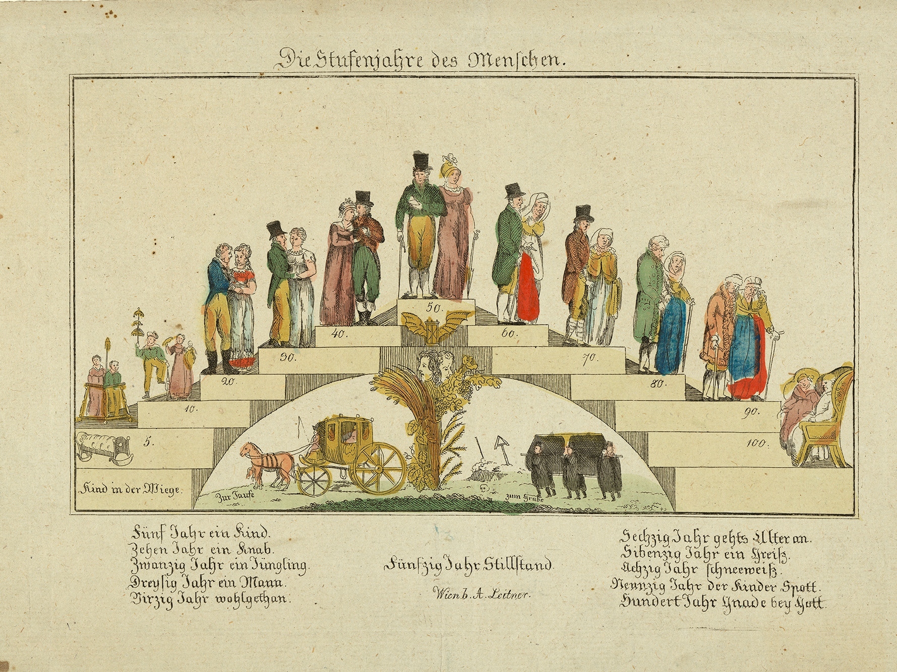 A Leitner, ‘The Ages of Man’ (1820