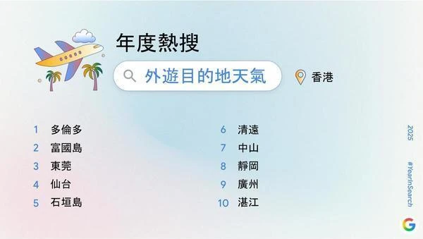 Google trending search topics 2025