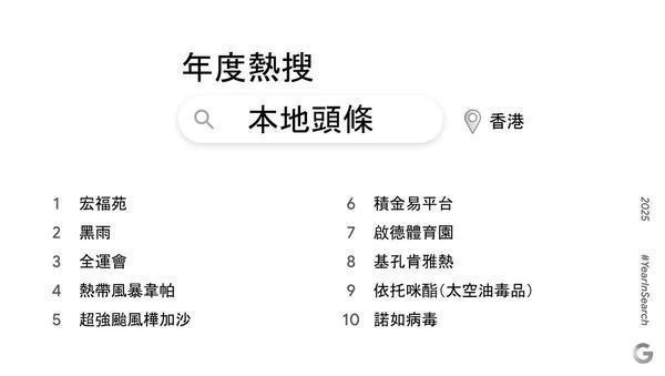 Google trending search topics 2025