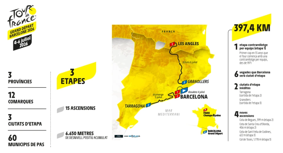 Grand D&eacute;part Barcelona 2026, tour de fran&ccedil;a