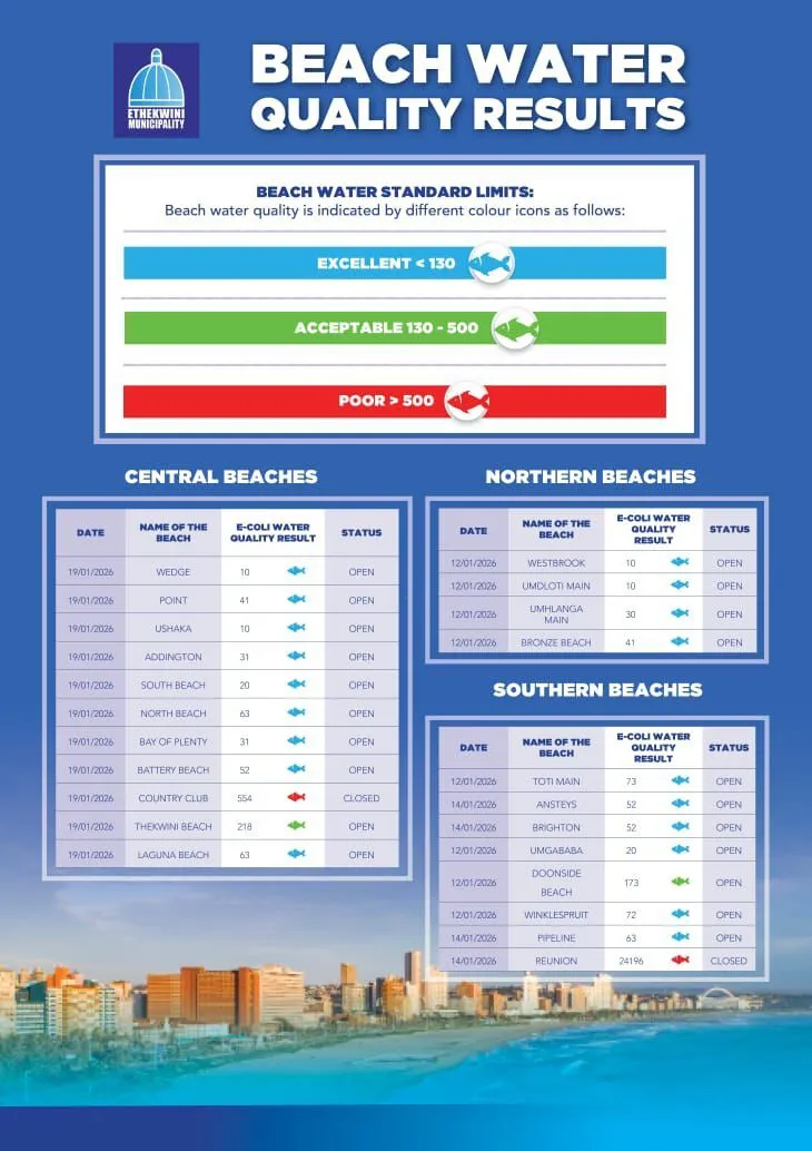 Durban Beach Update - 21 January 2026