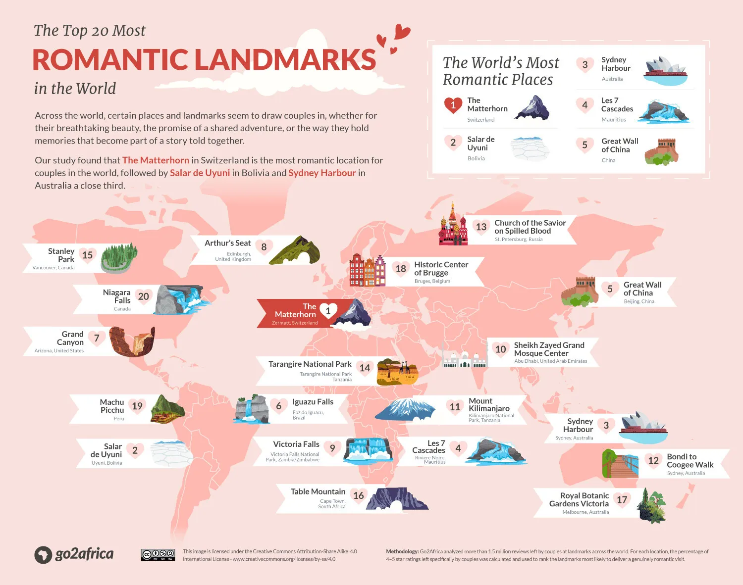 Most romantic landmarks in the world