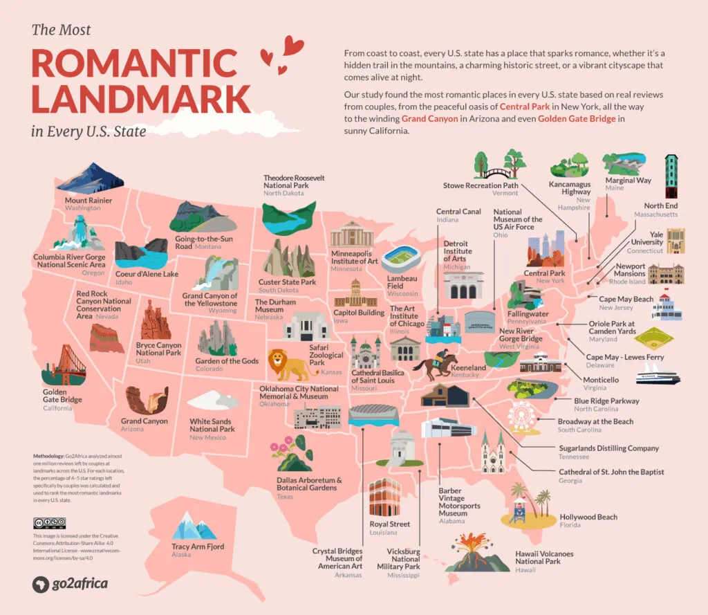 Most romantic landmarks in the U.S.