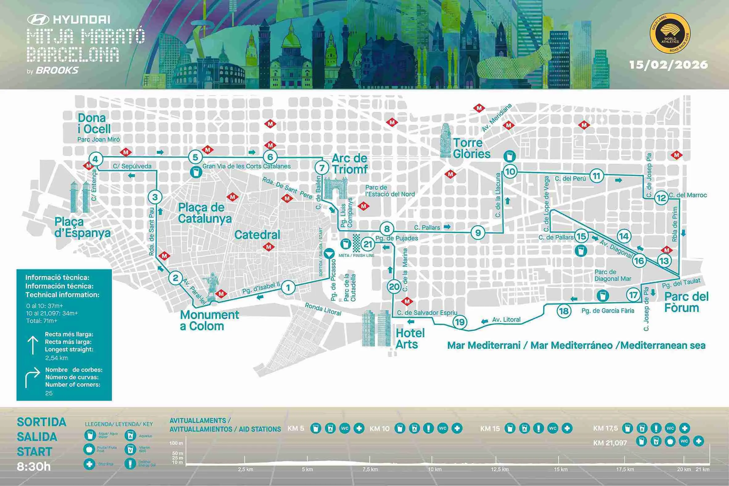 Mitja marat&oacute; 2026