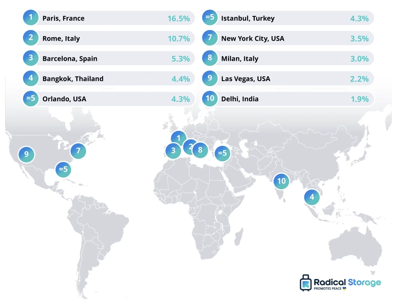 Ciutats amb m&eacute;s furts als turistes