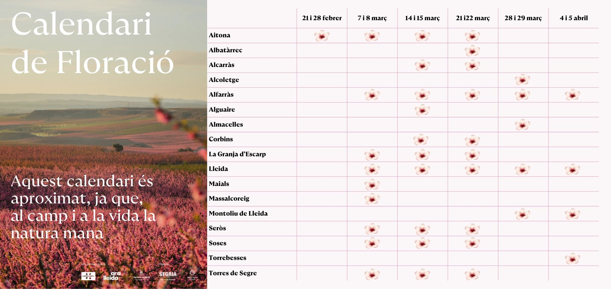 Calendari de Floraci&oacute; 