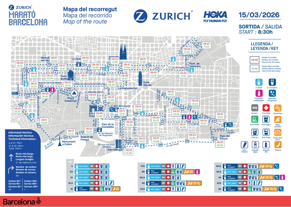 Ruta marat&oacute;n Barcelona 2026