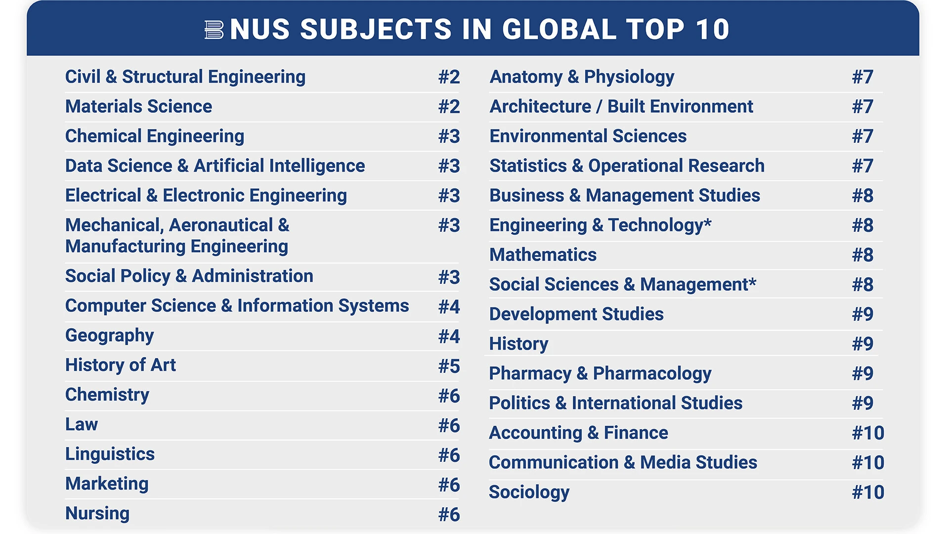 National University of Singapore News