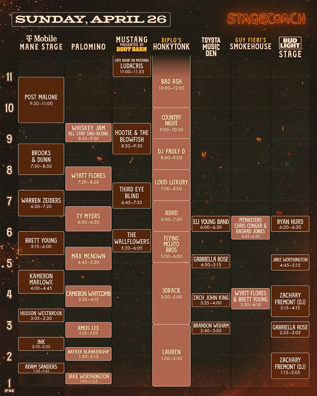 Stagecoach Festival 2026 schedule lineup for Sunday