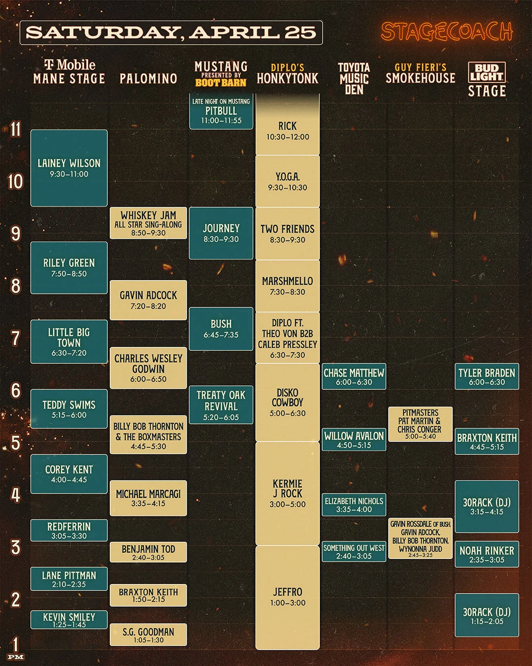 Stagecoach Festival 2026 schedule lineup - Saturday