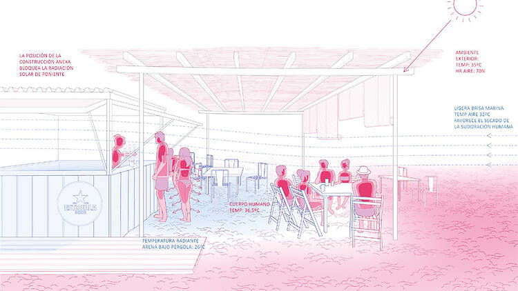 Clima, cuerpo, placer. Arquitectura y tipologías climáticas