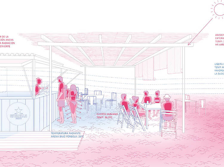 Clima, cuerpo, placer. Arquitectura y tipologías climáticas