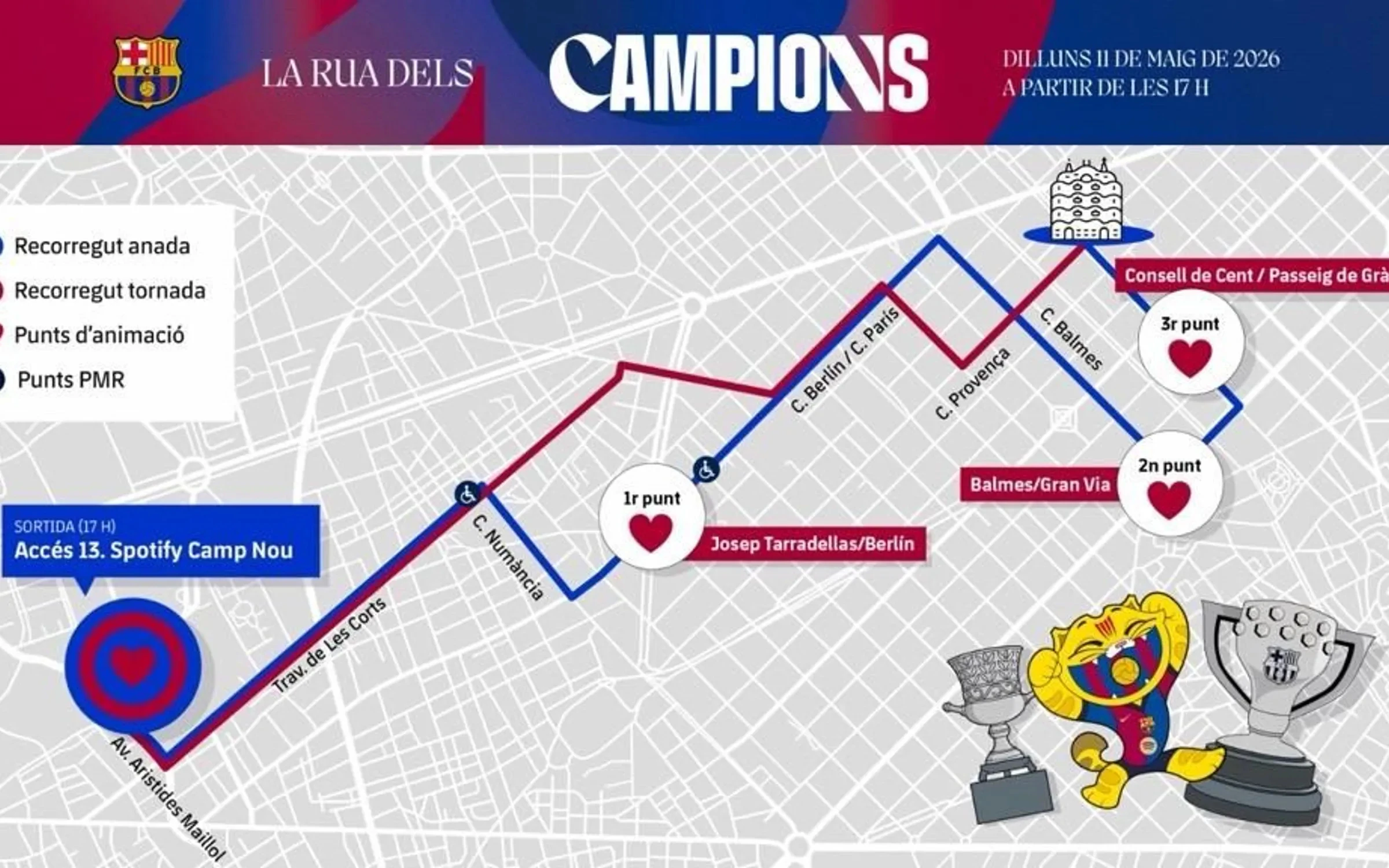 Recorregut de la rua