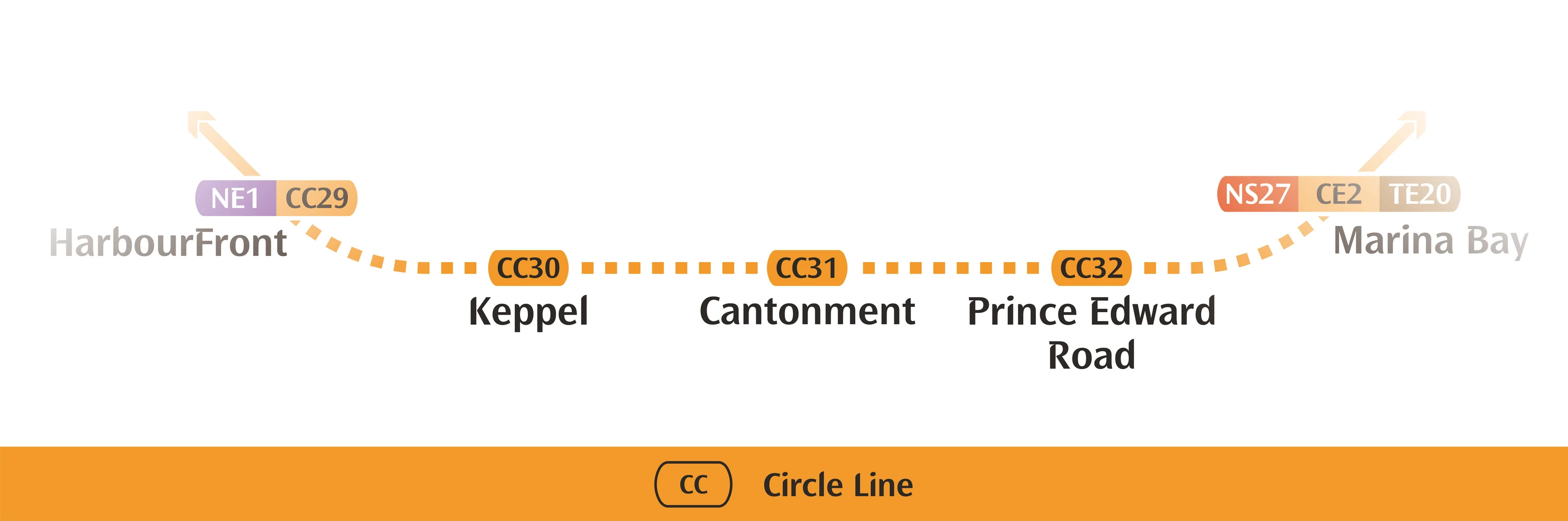 LTA circle line