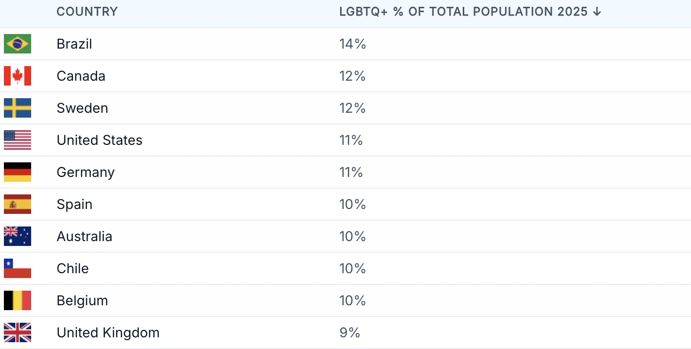 Ipsos LGBT+ Pride Report 2025