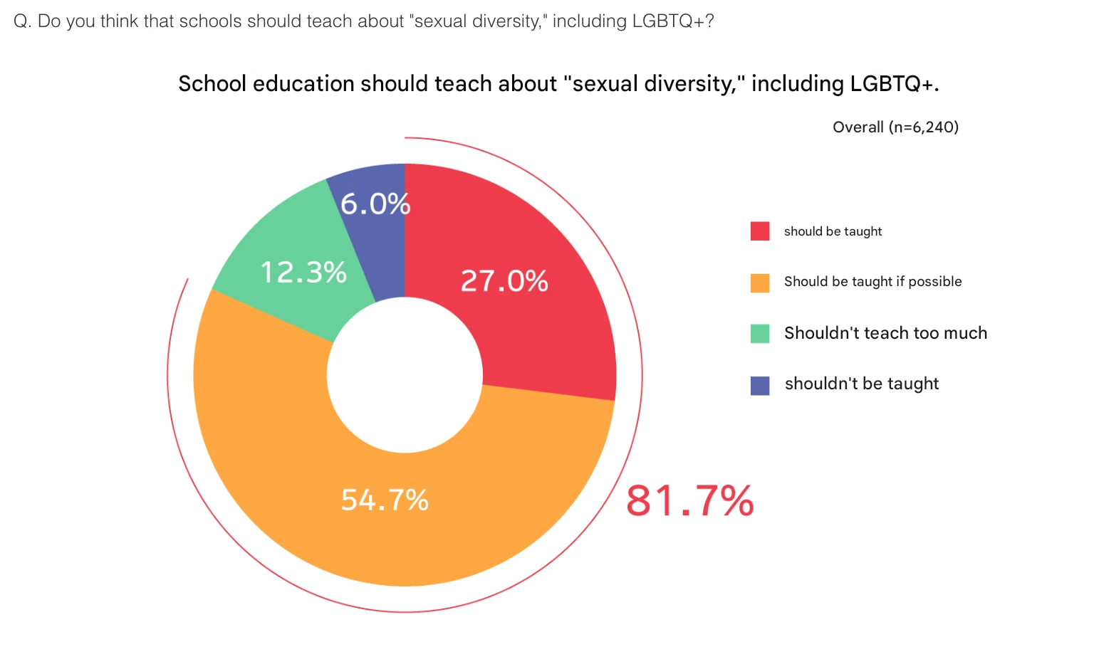 dentsu Japan LGBTQ+ Survey 2026