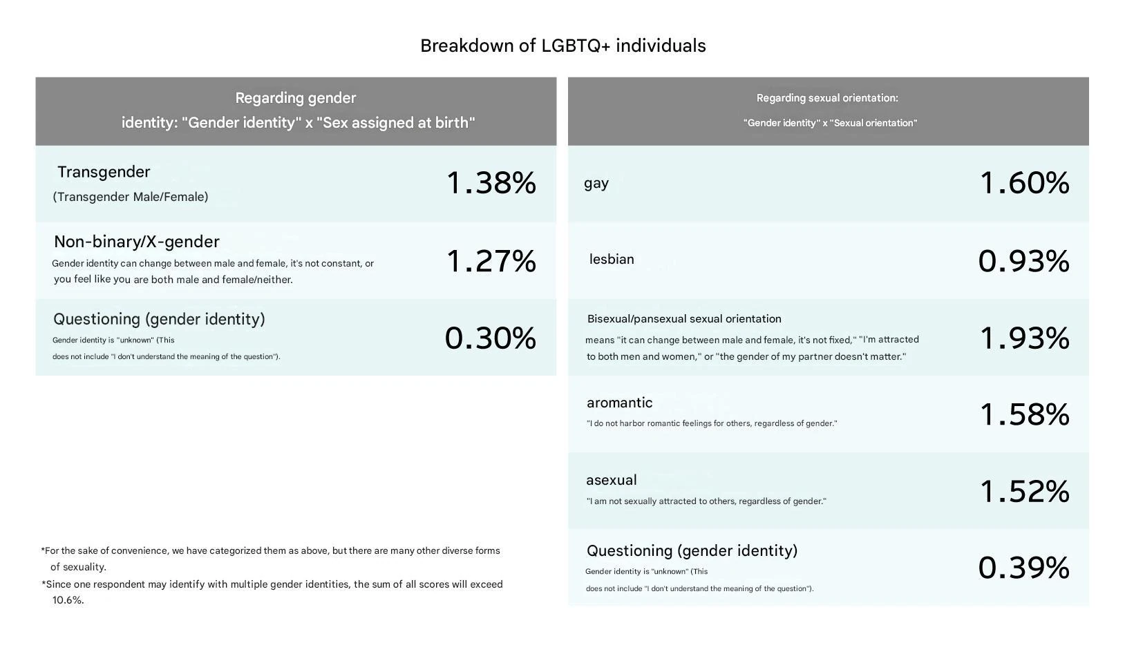 dentsu Japan LGBTQ+ Survey 2026