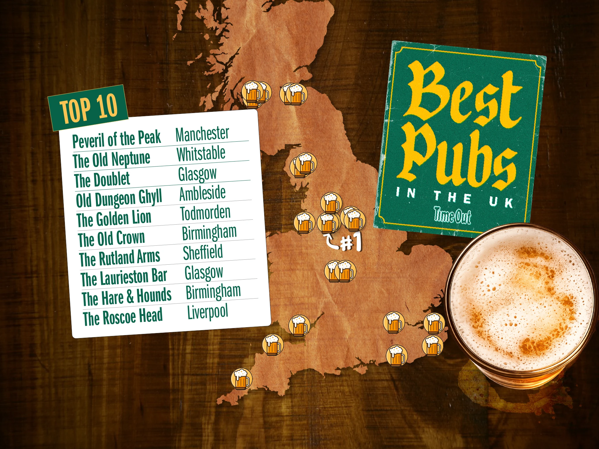 Map of Time Out&rsquo;s best pubs in the UK 