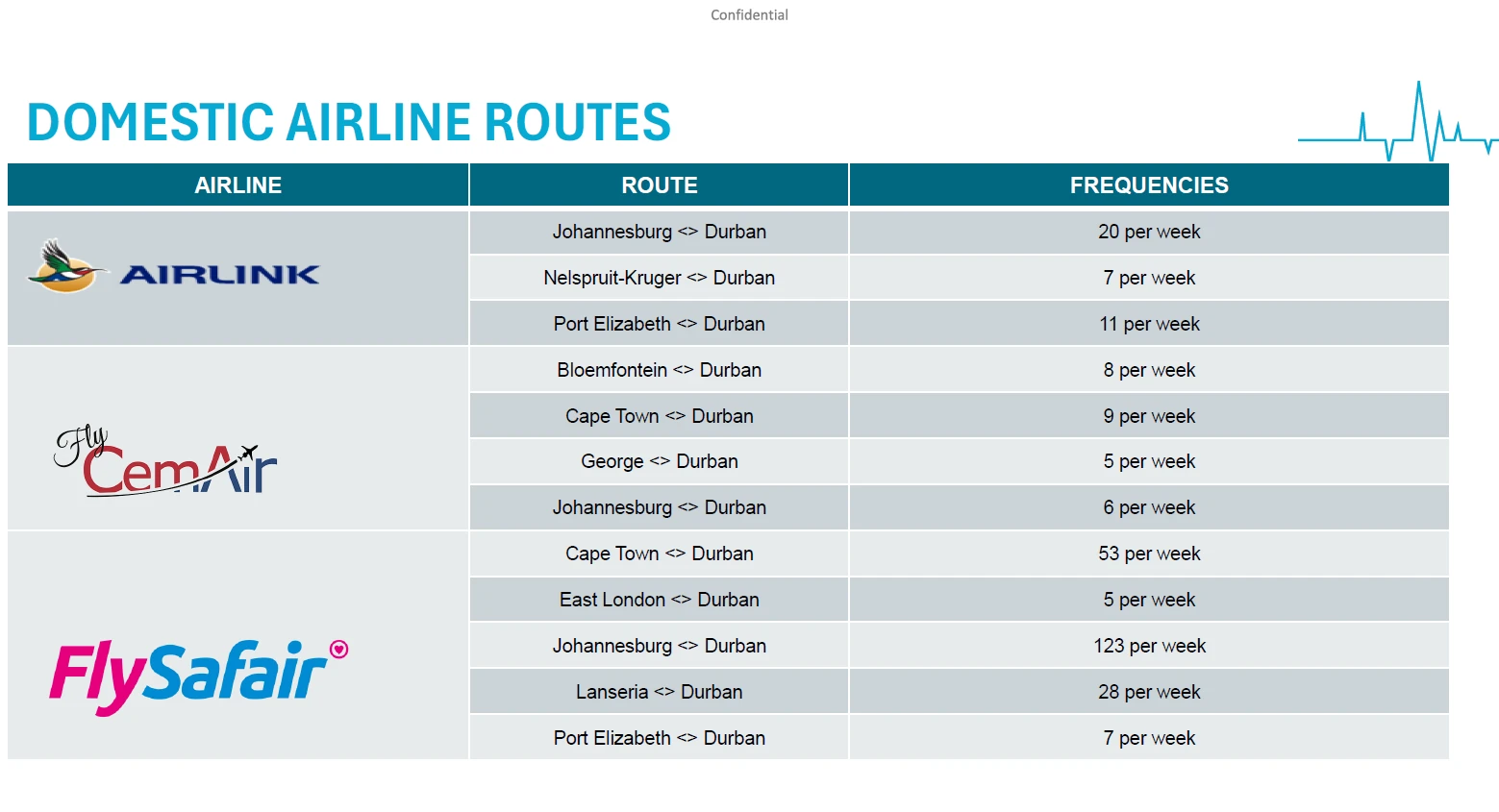 KSIA domestic airline routes. 