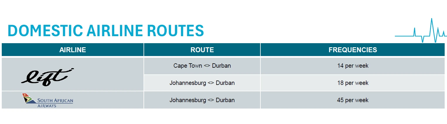 KSIA domestic airline routes. 