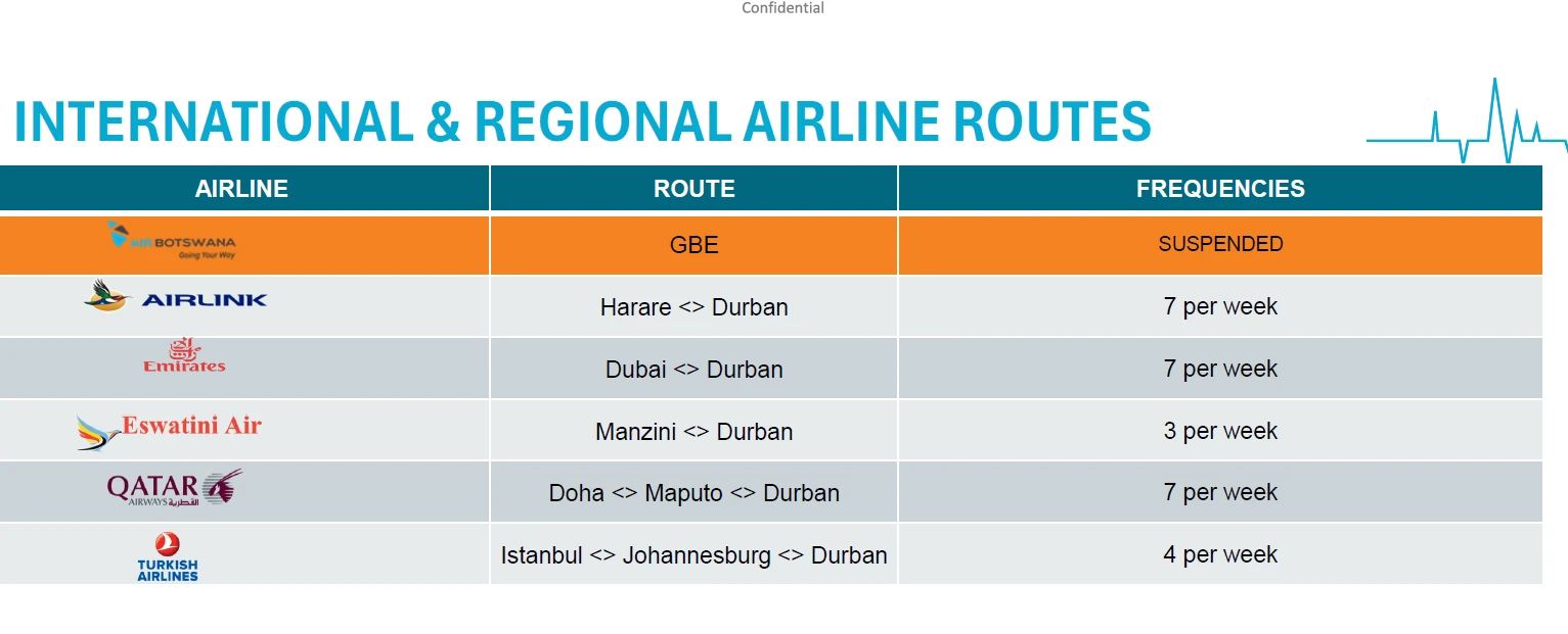 KSIA international airline routes. 