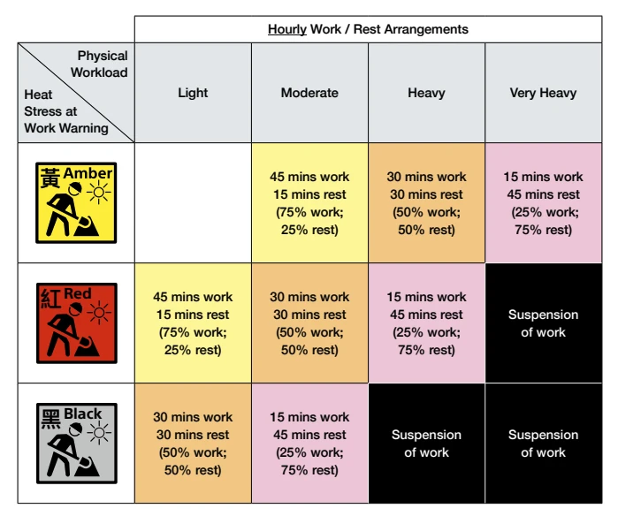 Labour Department heat stress at work warning 