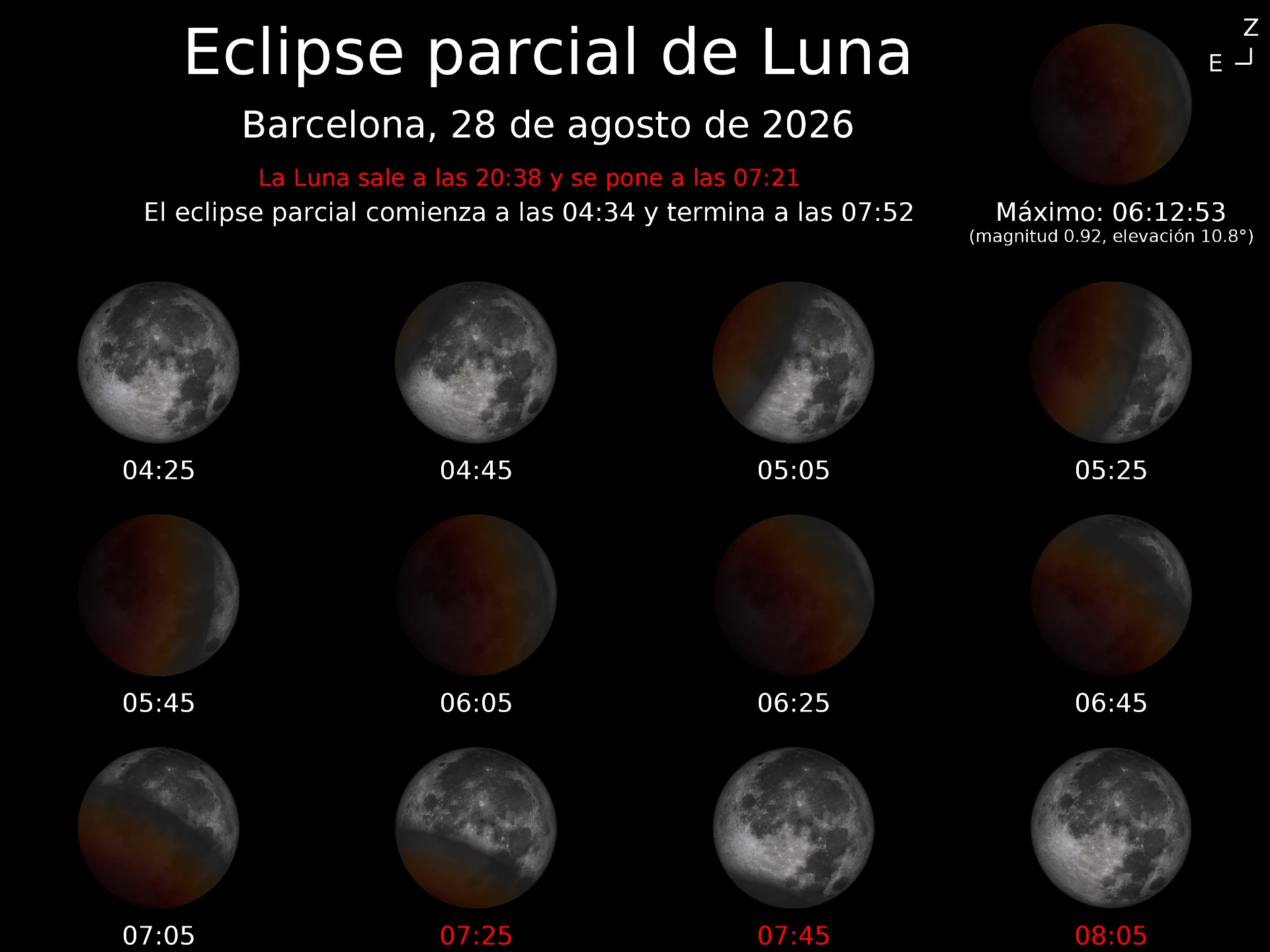 Eclipse parcial lunar 
