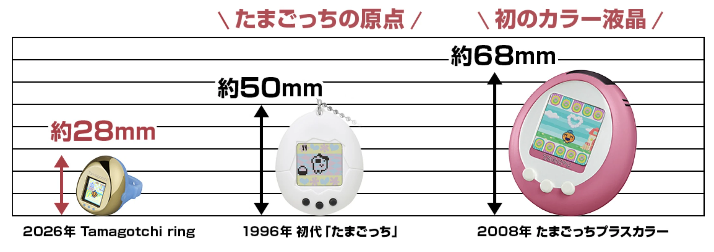 Tamagotchi is now a ring you can wear on your finger