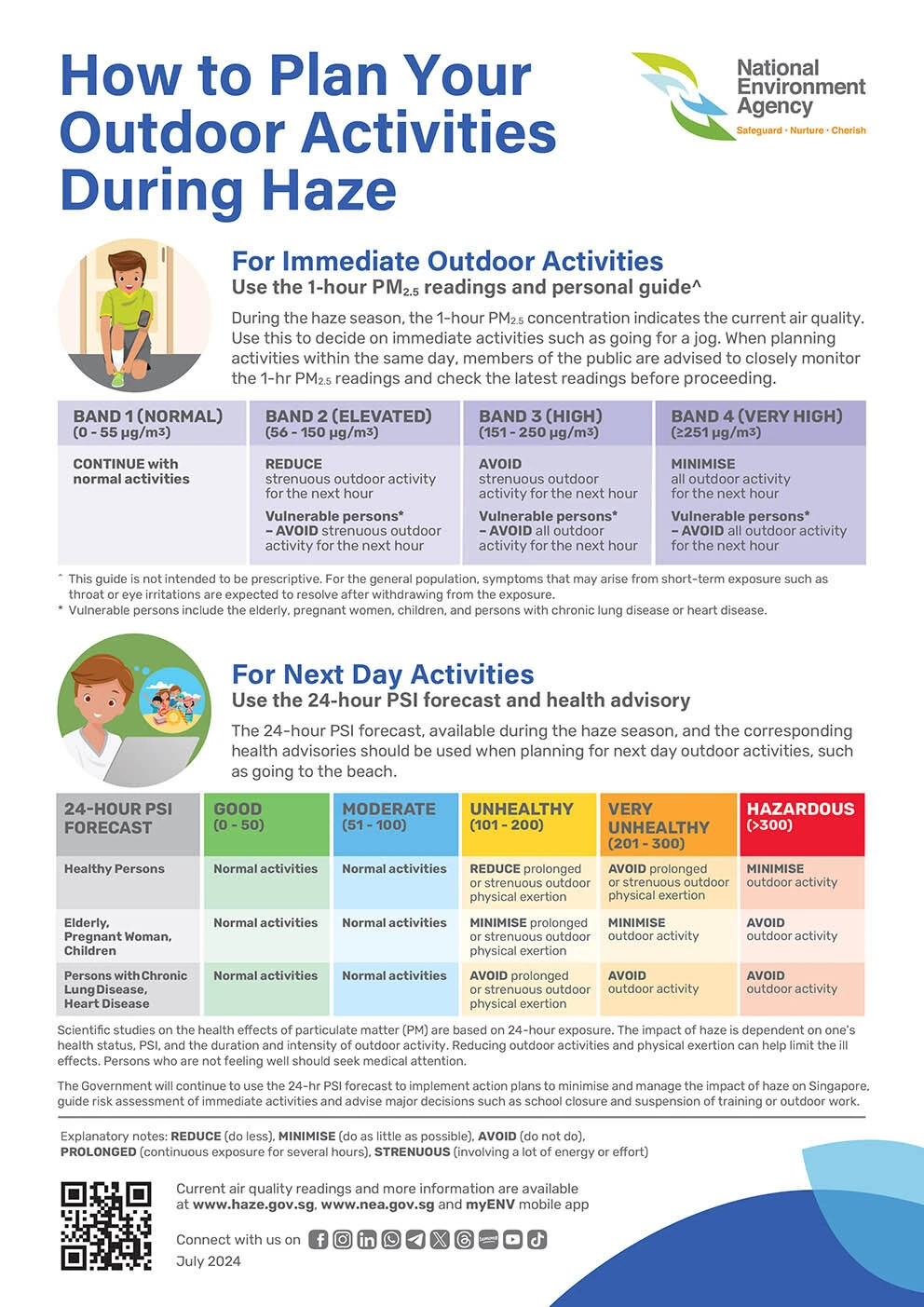 Haze PM PSI Guide