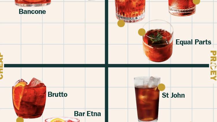 Time Out negroni matrix Time Out negroni matrix
